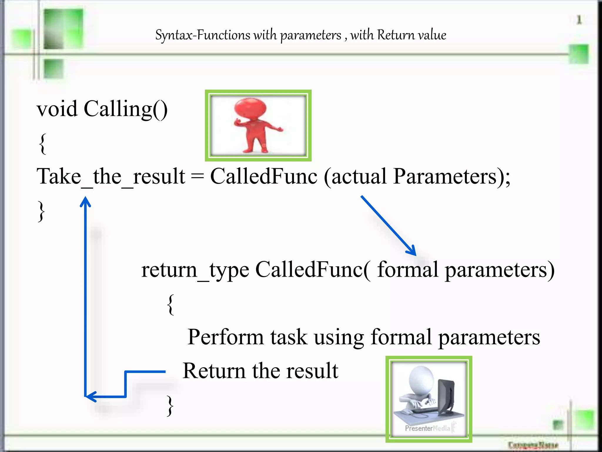 Syntax-Functions with parameters , with Return value
void Calling()
{
Take_the_result = CalledFunc (actual Parameters);
}
return_type CalledFunc( formal parameters)
{
Perform task using formal parameters
Return the result
}
 
