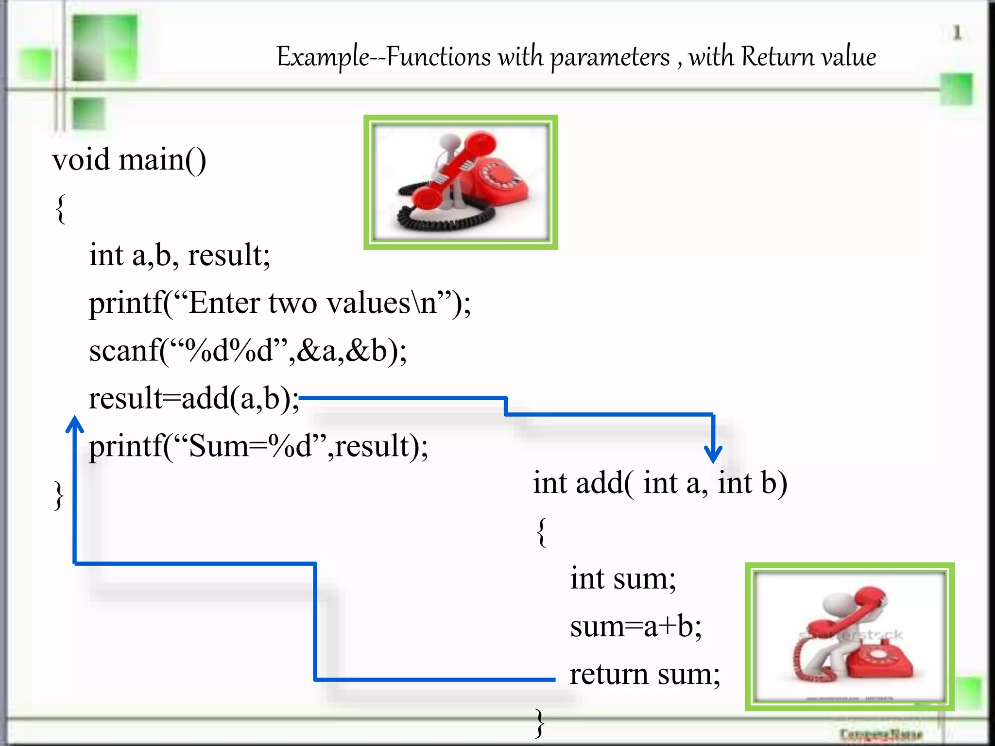 Example--Functions with parameters , with Return value
void main()
{
int a,b, result;
printf(“Enter two valuesn”);
scanf(“%d%d”,&a,&b);
result=add(a,b);
printf(“Sum=%d”,result);
} int add( int a, int b)
{
int sum;
sum=a+b;
return sum;
}
 