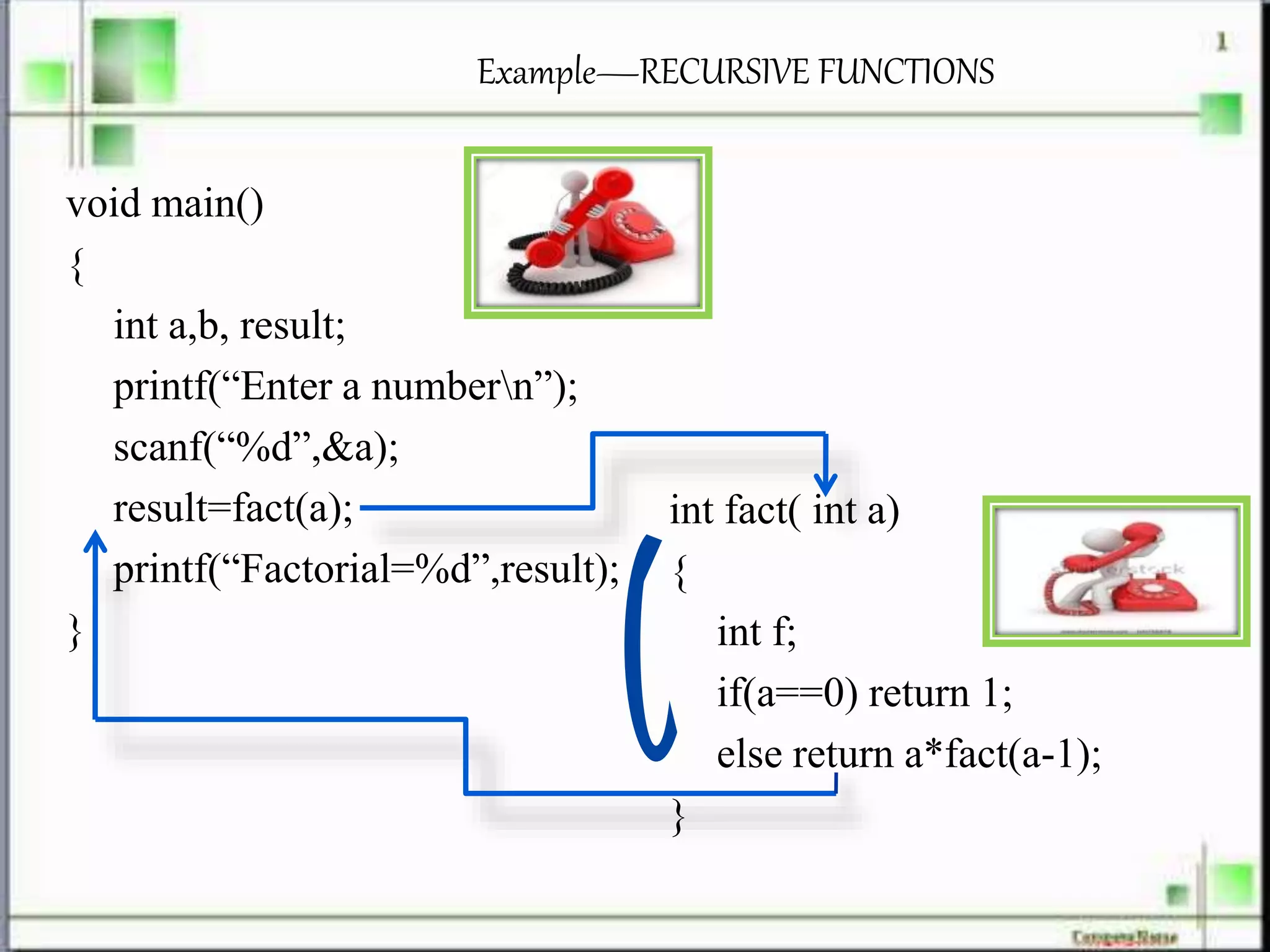 Example—RECURSIVE FUNCTIONS
void main()
{
int a,b, result;
printf(“Enter a numbern”);
scanf(“%d”,&a);
result=fact(a);
printf(“Factorial=%d”,result);
}
int fact( int a)
{
int f;
if(a==0) return 1;
else return a*fact(a-1);
}
 