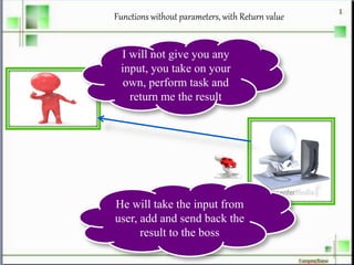 Functions without parameters, with Return value
I will not give you any
input, you take on your
own, perform task and
return me the result
He will take the input from
user, add and send back the
result to the boss
 