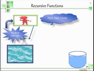 Recursive Functions
FILL THE TANK
Yes done
with task
 
