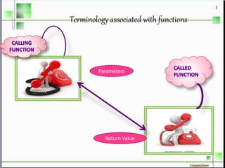 Terminology associated with functions
Parameters
Return Value
 