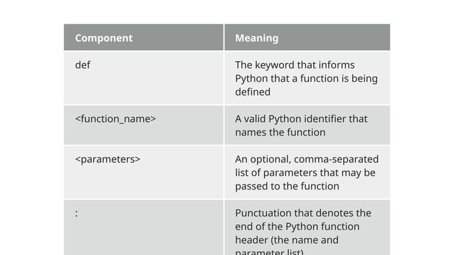 Functions in Python and its types for beginners | PPT