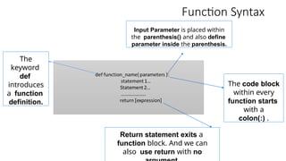 functions in python er structure of the day of the day of | PPTX