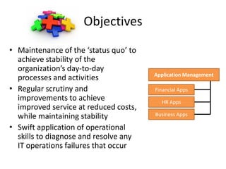 Objectives
• Maintenance of the ‘status quo’ to
  achieve stability of the
  organization’s day-to-day
                                       Application Management
  processes and activities
• Regular scrutiny and                 Financial Apps
  improvements to achieve                HR Apps
  improved service at reduced costs,
  while maintaining stability          Business Apps

• Swift application of operational
  skills to diagnose and resolve any
  IT operations failures that occur
 