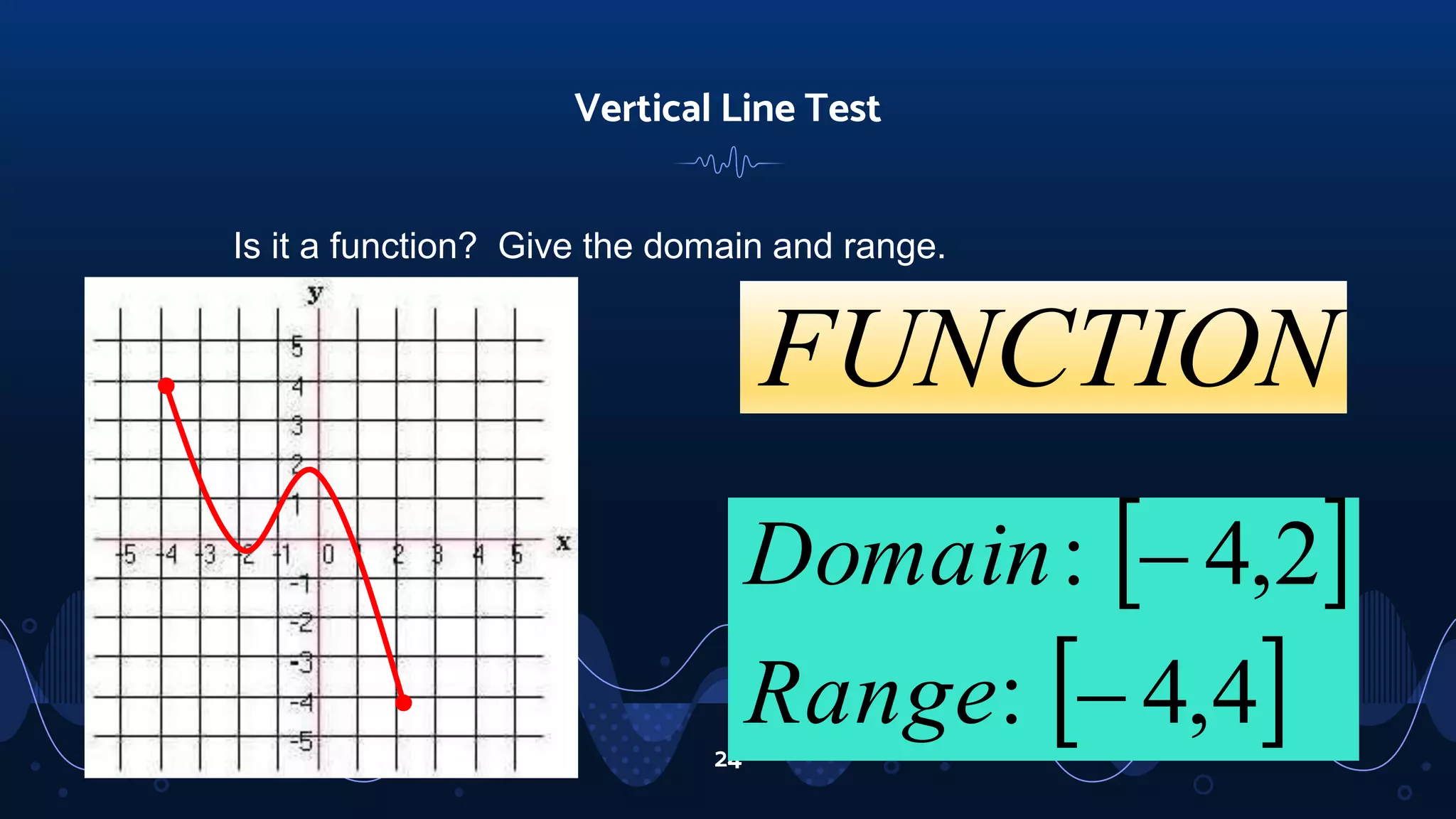 24
Vertical Line Test
Is it a function? Give the domain and range.
 
 
4
,
4
:
2
,
4
:
−
−
Range
Domain
FUNCTION
 