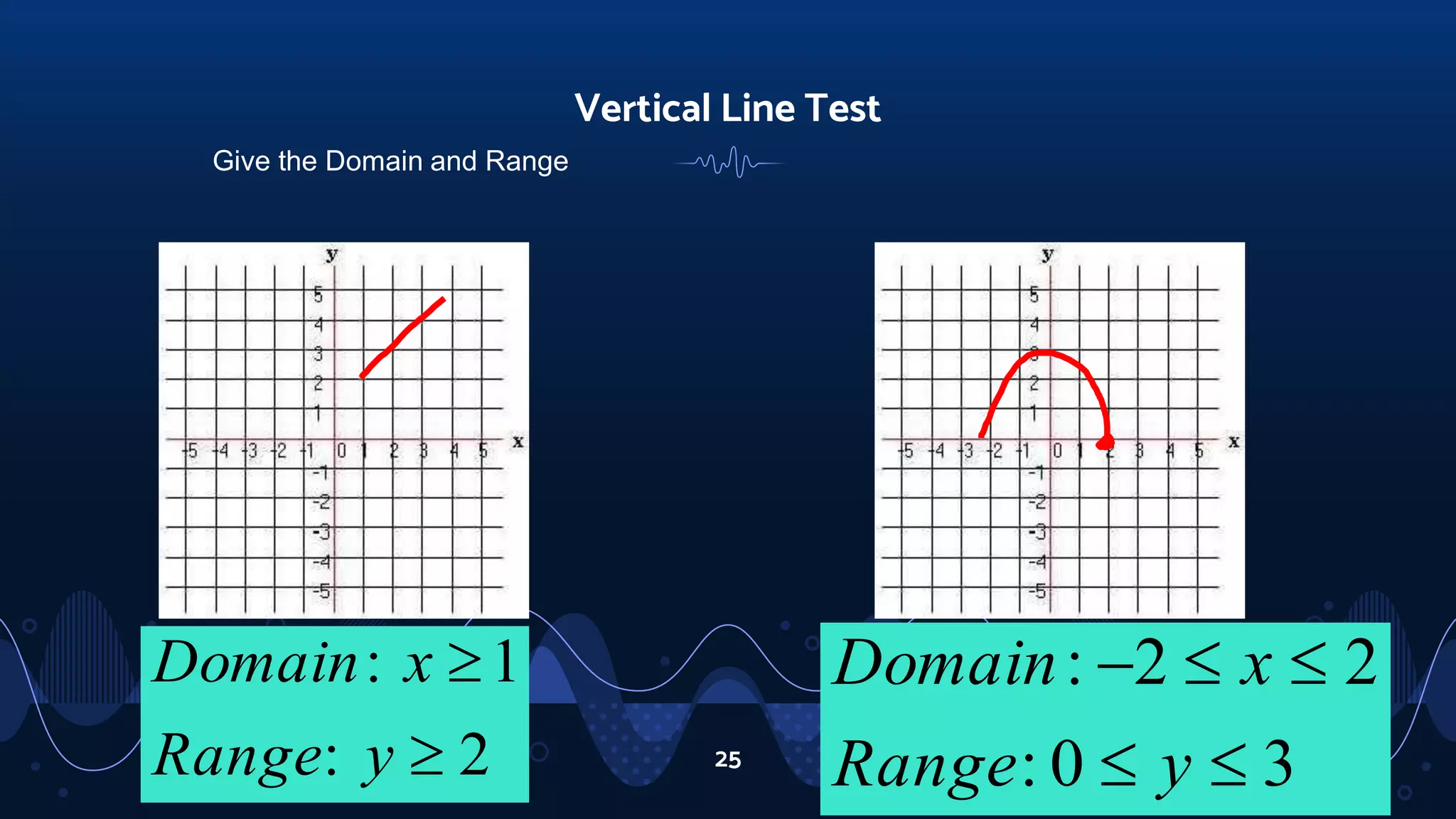 25
Vertical Line Test
Give the Domain and Range
2
:
1
:


y
Range
x
Domain
3
0
:
2
2
:




−
y
Range
x
Domain
 