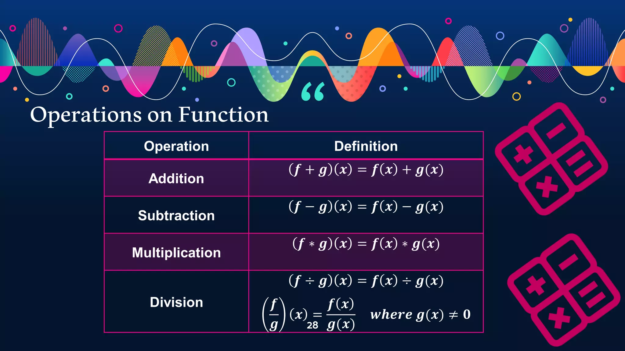 “
28
OperationsonFunction
Operation Definition
Addition
𝒇 + 𝒈 𝒙 = 𝒇 𝒙 + 𝒈(𝒙)
Subtraction
𝒇 − 𝒈 𝒙 = 𝒇 𝒙 − 𝒈(𝒙)
Multiplication
𝒇 ∗ 𝒈 𝒙 = 𝒇 𝒙 ∗ 𝒈(𝒙)
Division
𝒇 ÷ 𝒈 𝒙 = 𝒇 𝒙 ÷ 𝒈(𝒙)
𝒇
𝒈
𝒙 =
𝒇 𝒙
𝒈(𝒙)
𝒘𝒉𝒆𝒓𝒆 𝒈(𝒙) ≠ 𝟎
 