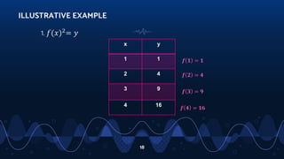 18
1. 𝑓(𝑥)2
= 𝑦
ILLUSTRATIVE EXAMPLE
x y
1 1
2 4
3 9
4 16
𝒇 𝟏 = 𝟏
𝒇 𝟐 = 𝟒
𝒇 𝟑 = 𝟗
𝒇 𝟒 = 𝟏𝟔
 