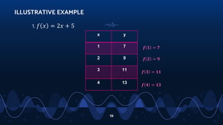19
1. 𝑓 𝑥 = 2𝑥 + 5
ILLUSTRATIVE EXAMPLE
x y
1 7
2 9
3 11
4 13
𝒇 𝟏 = 𝟕
𝒇 𝟐 = 𝟗
𝒇 𝟑 = 𝟏𝟏
𝒇 𝟒 = 𝟏𝟑
 
