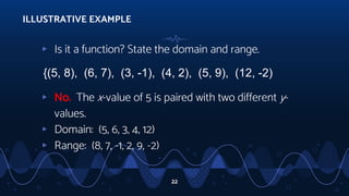 22
ILLUSTRATIVE EXAMPLE
▹ Is it a function? State the domain and range.
▹ No. The x-value of 5 is paired with two different y-
values.
▹ Domain: (5, 6, 3, 4, 12)
▹ Range: (8, 7, -1, 2, 9, -2)
{(5, 8), (6, 7), (3, -1), (4, 2), (5, 9), (12, -2)
 