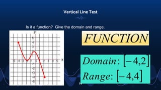 24
Vertical Line Test
Is it a function? Give the domain and range.
 
 
4
,
4
:
2
,
4
:
−
−
Range
Domain
FUNCTION
 