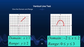 25
Vertical Line Test
Give the Domain and Range
2
:
1
:


y
Range
x
Domain
3
0
:
2
2
:




−
y
Range
x
Domain
 