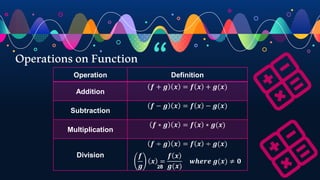 “
28
OperationsonFunction
Operation Definition
Addition
𝒇 + 𝒈 𝒙 = 𝒇 𝒙 + 𝒈(𝒙)
Subtraction
𝒇 − 𝒈 𝒙 = 𝒇 𝒙 − 𝒈(𝒙)
Multiplication
𝒇 ∗ 𝒈 𝒙 = 𝒇 𝒙 ∗ 𝒈(𝒙)
Division
𝒇 ÷ 𝒈 𝒙 = 𝒇 𝒙 ÷ 𝒈(𝒙)
𝒇
𝒈
𝒙 =
𝒇 𝒙
𝒈(𝒙)
𝒘𝒉𝒆𝒓𝒆 𝒈(𝒙) ≠ 𝟎
 