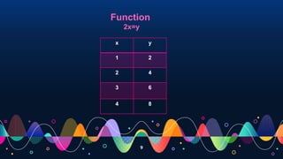 9
Function
x y
1 2
2 4
3 6
4 8
2x=y
 