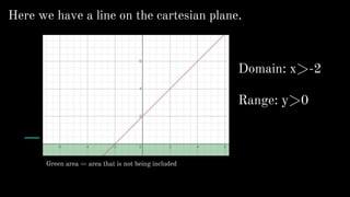 Here we have a line on the cartesian plane.
Domain: x>-2
Range: y>0
Green area = area that is not being included
 