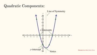 Quadratic Components:
Directly from Math Libre Texts
 