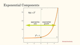 Exponential Components
Directly from Xactly
 