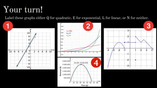 Your turn!
Label these graphs either Q for quadratic, E for exponential, L for linear, or N for neither.
 