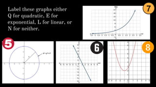Label these graphs either
Q for quadratic, E for
exponential, L for linear, or
N for neither.
 