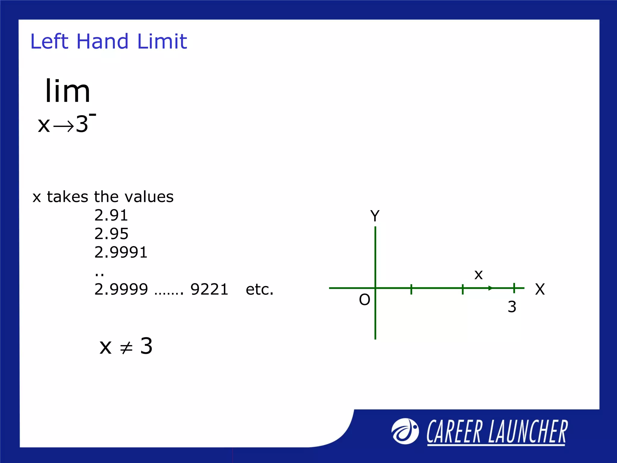 x takes the values
2.91
2.95
2.9991
..
2.9999 ……. 9221 etc.
x 3≠
Left Hand Limit
x
3
Y
O
X
-x 3
lim
→
 