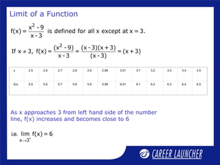 Limit of a Function
2
(x - 9) (x - 3)(x +3)
If x 3, f(x) = = = (x +3)
x - 3 (x - 3)
≠
x 2.5 2.6 2.7 2.8 2.9 2.99 3.01 3.1 3.2 3.3 3.4 3.5
f(x) 5.5 5.6 5.7 5.8 5.9 5.99 6.01 6.1 6.2 6.3 6.4 6.5
2
x - 9
f(x) = is defined for all x except at x = 3.
x - 3
As x approaches 3 from left hand side of the number
line, f(x) increases and becomes close to 6
-x 3
lim f(x) = 6i.e.
→
 