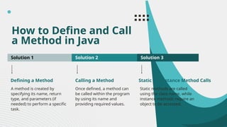 Functions & Methods in Java: A Beginner's Guide.pptx