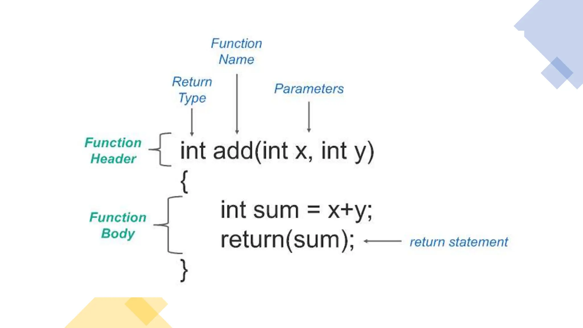 Functions_Module_3[1] (1).pptx