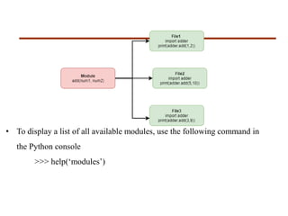 • To display a list of all available modules, use the following command in
the Python console
>>> help(‘modules’)
 