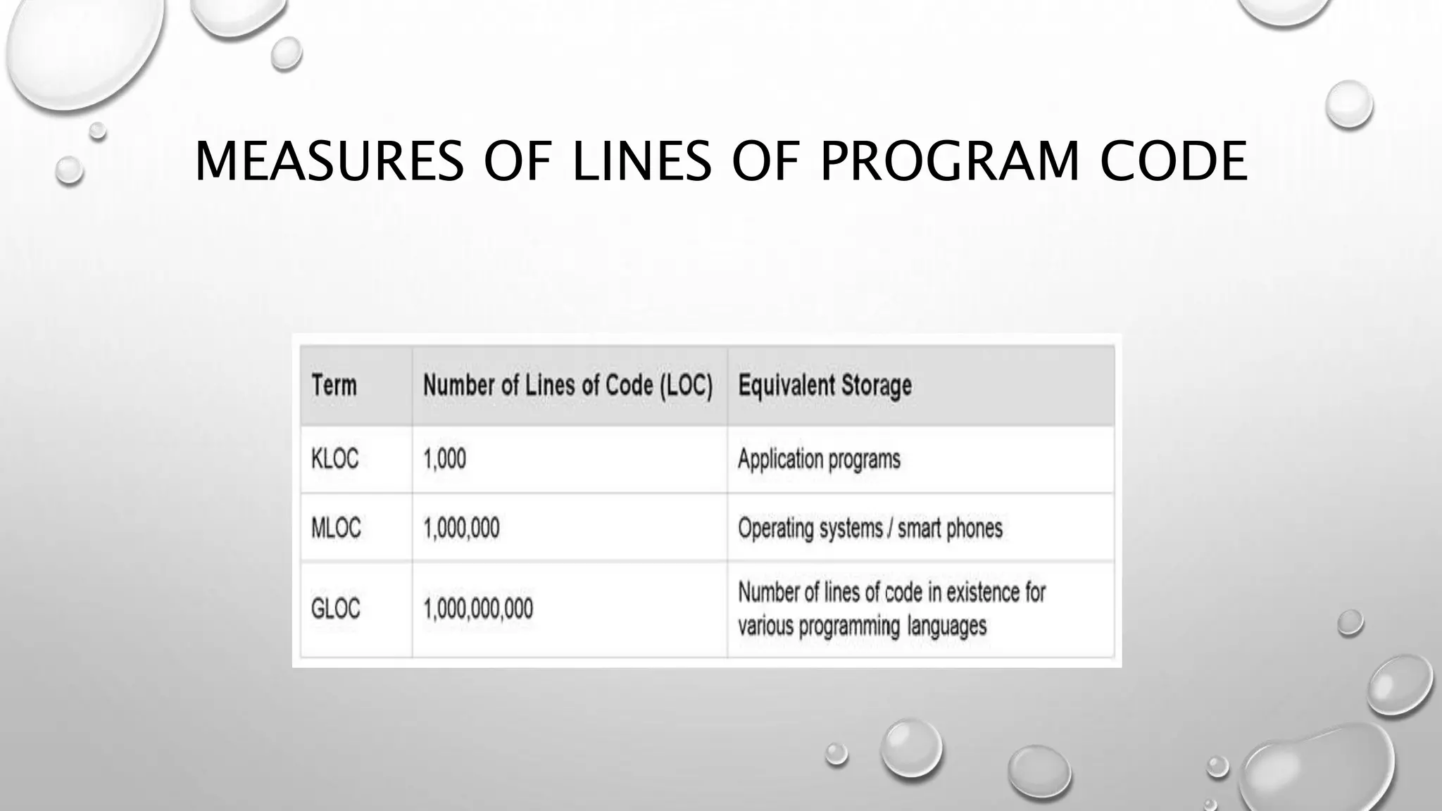 MEASURES OF LINES OF PROGRAM CODE
 