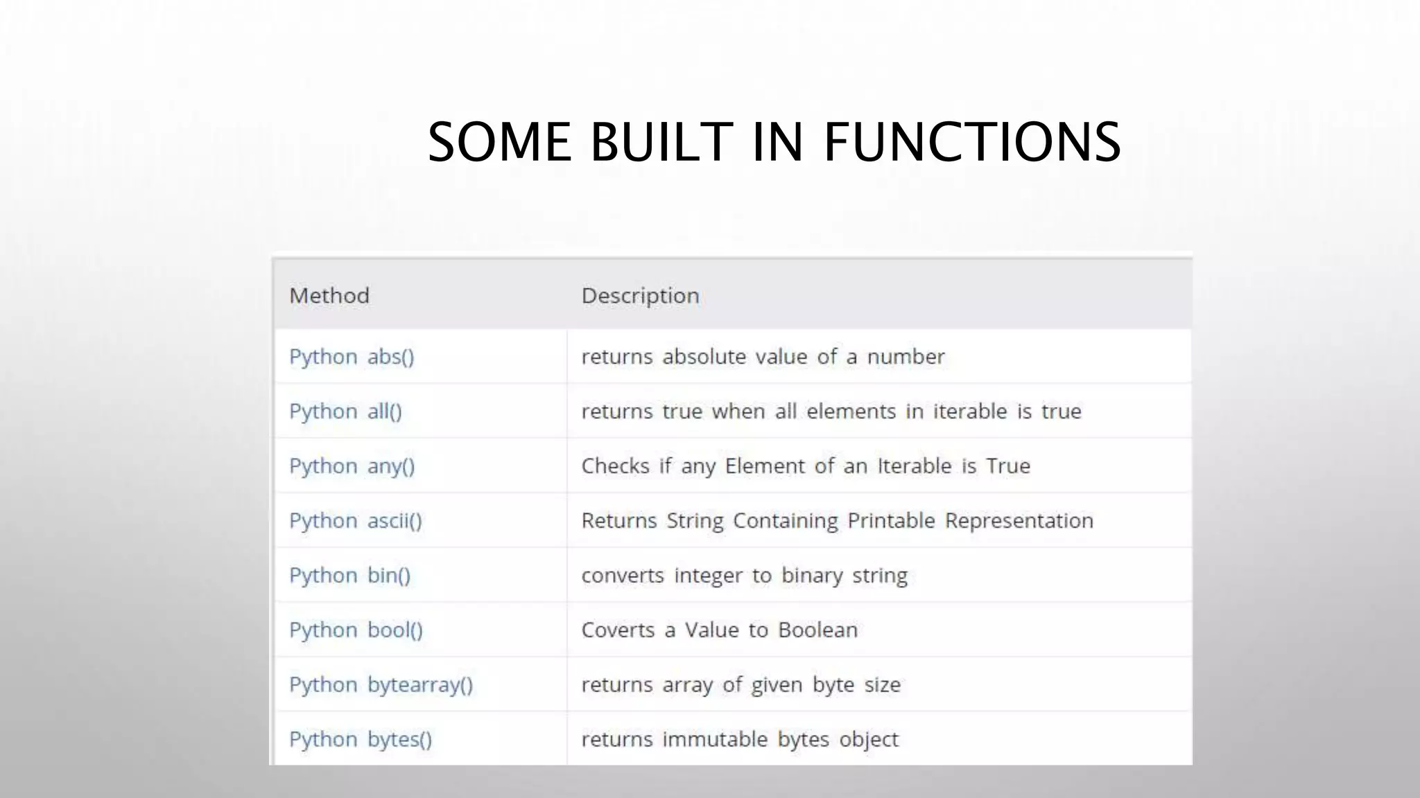 SOME BUILT IN FUNCTIONS
 