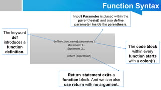 Function Syntax
The keyword
def
introduces a
function
definition.
Input Parameter is placed within the
parenthesis() and also define
parameter inside the parenthesis.
Return statement exits a
function block. And we can also
use return with no argument.
The code block
within every
function starts
with a colon(:) .
 