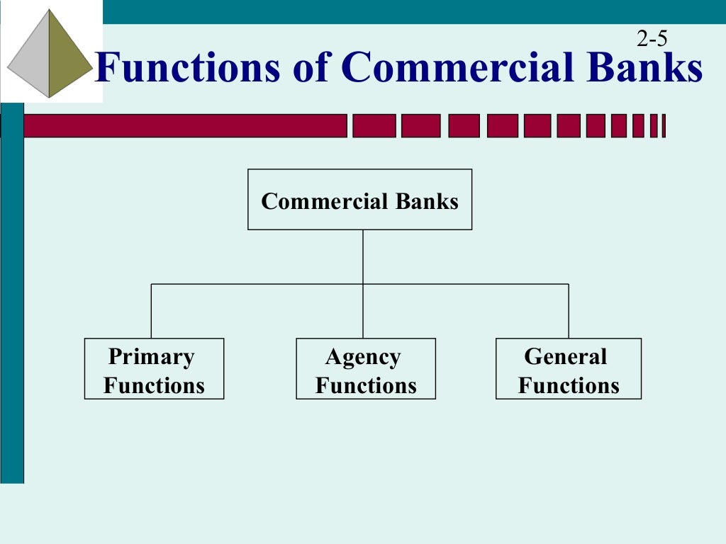 Functions Of A Commercial Bank
