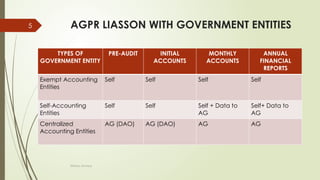 Agpr Functions of office of the Accountant General Pakistan Revenues (Brief ...