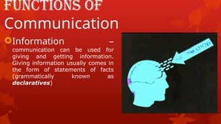 FUNCTIONS OF COMMUNICATION ORAL ORAL COMMUNICATION IN CONTEXT | PPTX