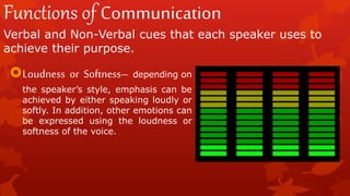 Functions of Communication
Verbal and Non-Verbal cues that each speaker uses to
achieve their purpose.
Loudness or Softness– depending on
the speaker’s style, emphasis can be
achieved by either speaking loudly or
softly. In addition, other emotions can
be expressed using the loudness or
softness of the voice.
 