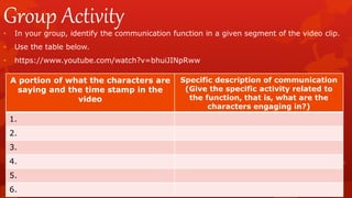 Functions of communication | PPTX