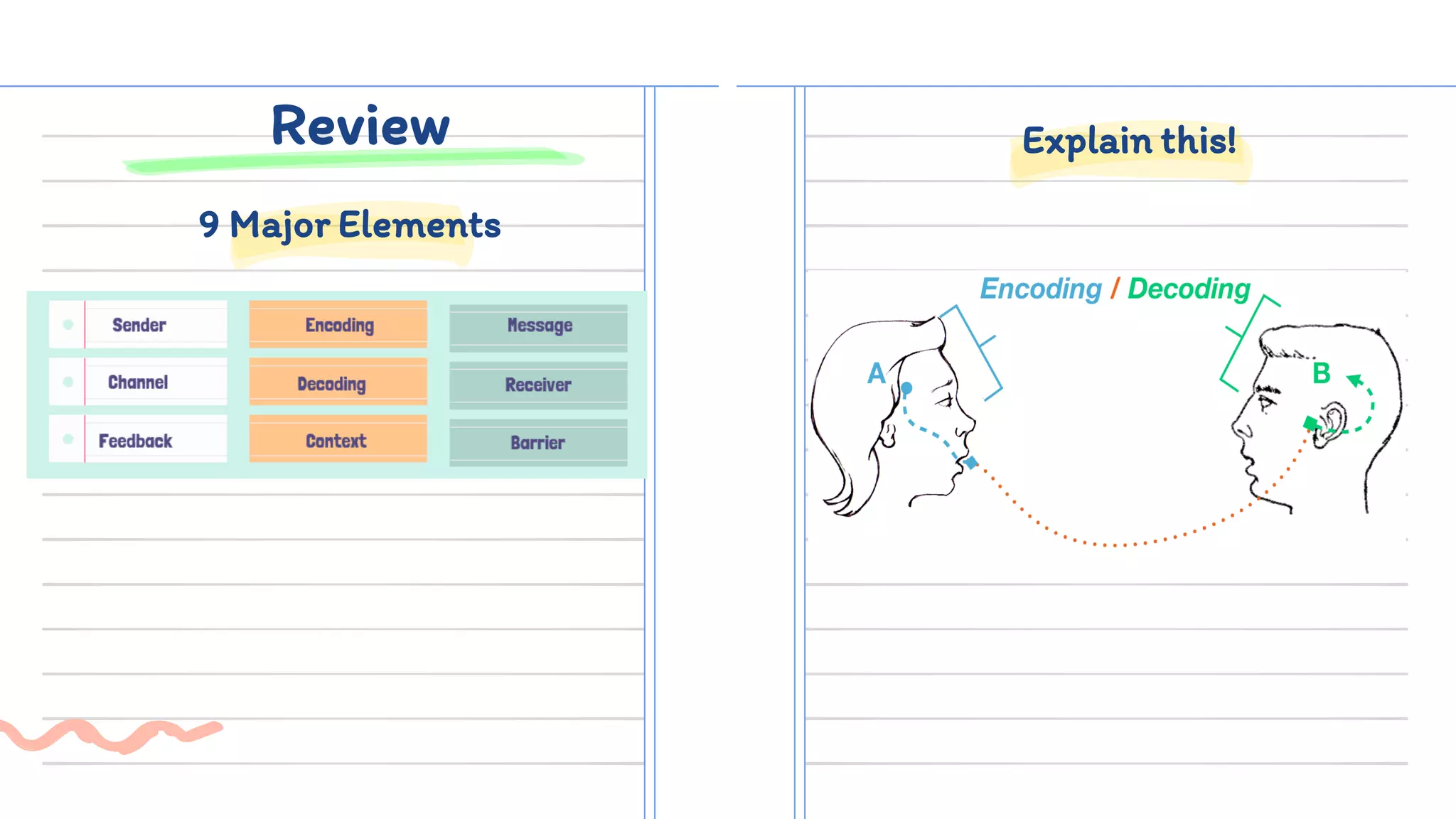 Review
9 Major Elements
Explain this!
 