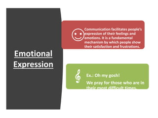 Expressing Communication FUNCTIONS OF COMMUNICATION.pptx