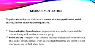 Functions of communication and Kinds of Motivation.pptx