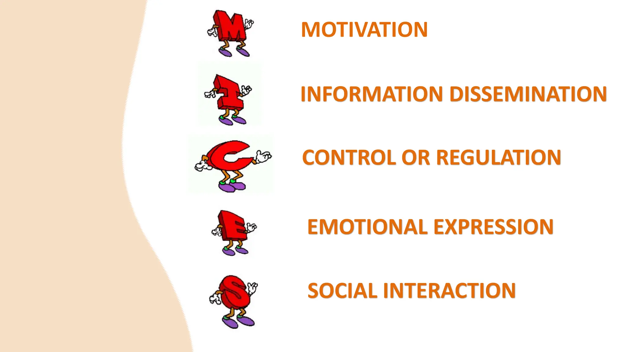 MOTIVATION
INFORMATION DISSEMINATION
CONTROL OR REGULATION
EMOTIONAL EXPRESSION
SOCIAL INTERACTION
 