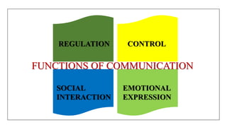 REGULATION CONTROL
SOCIAL
INTERACTION
EMOTIONAL
EXPRESSION
FUNCTIONS OF COMMUNICATION
 