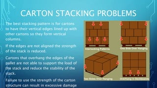Functions of Cold Supply Chain and Pallet Layout | PPTX