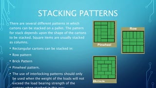 Functions of Cold Supply Chain and Pallet Layout | PPTX