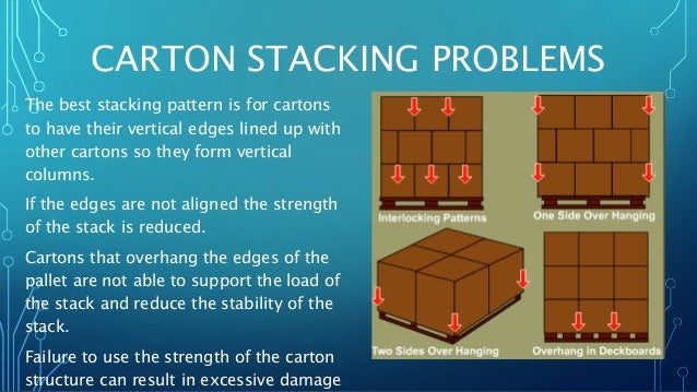 Functions of Cold Supply Chain and Pallet Layout