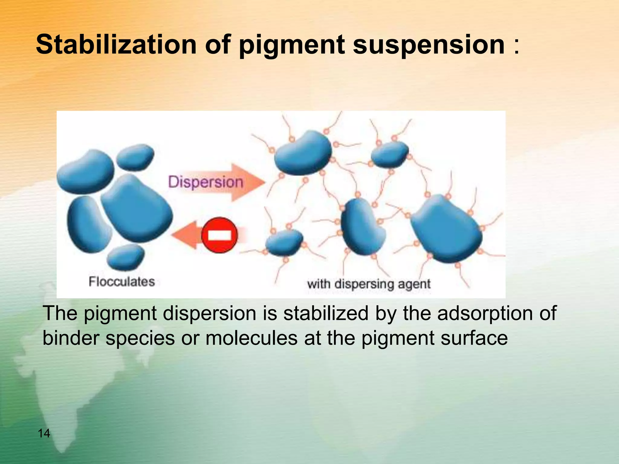 Stabilization of pigment suspension :
The pigment dispersion is stabilized by the adsorption of
binder species or molecules at the pigment surface
14
 