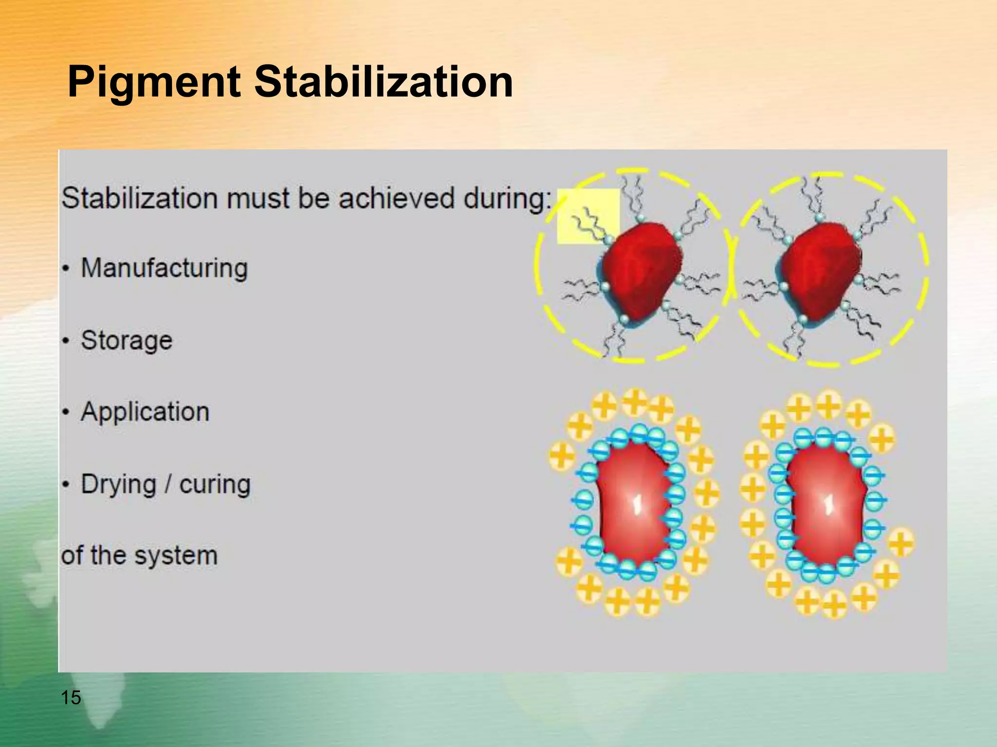 Pigment Stabilization
15
 
