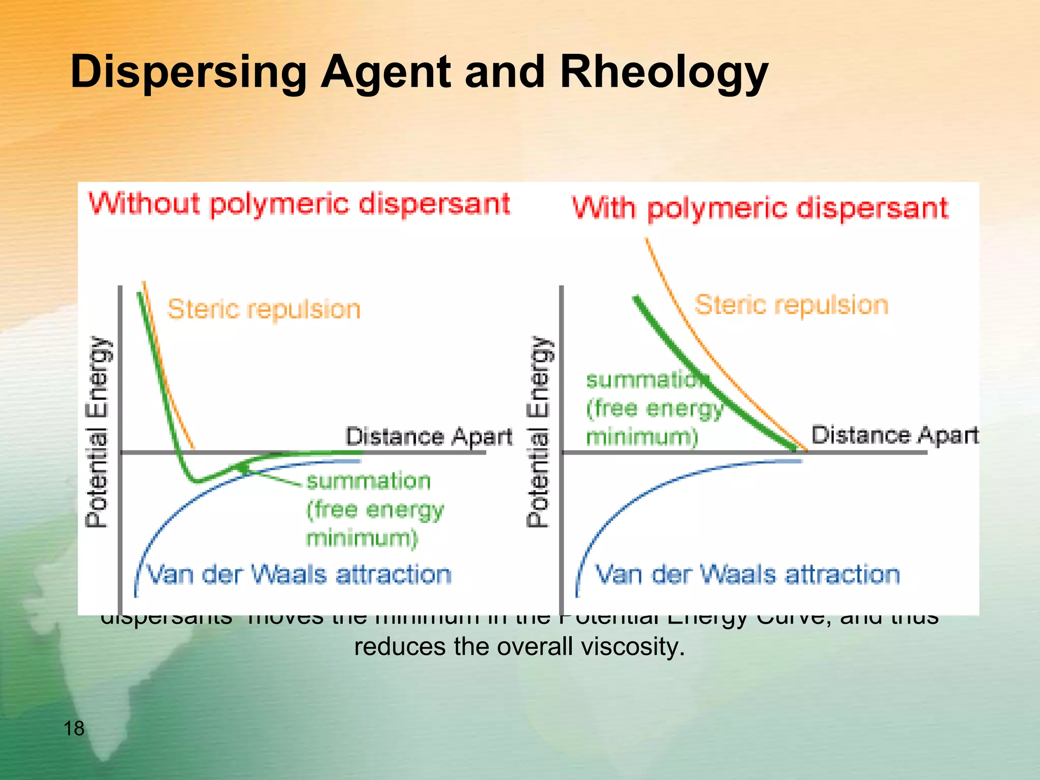 Dispersing Agent and Rheology
The greater steric repulsion generated by the addition of polymeric
dispersants moves the minimum in the Potential Energy Curve, and thus
reduces the overall viscosity.
18
 