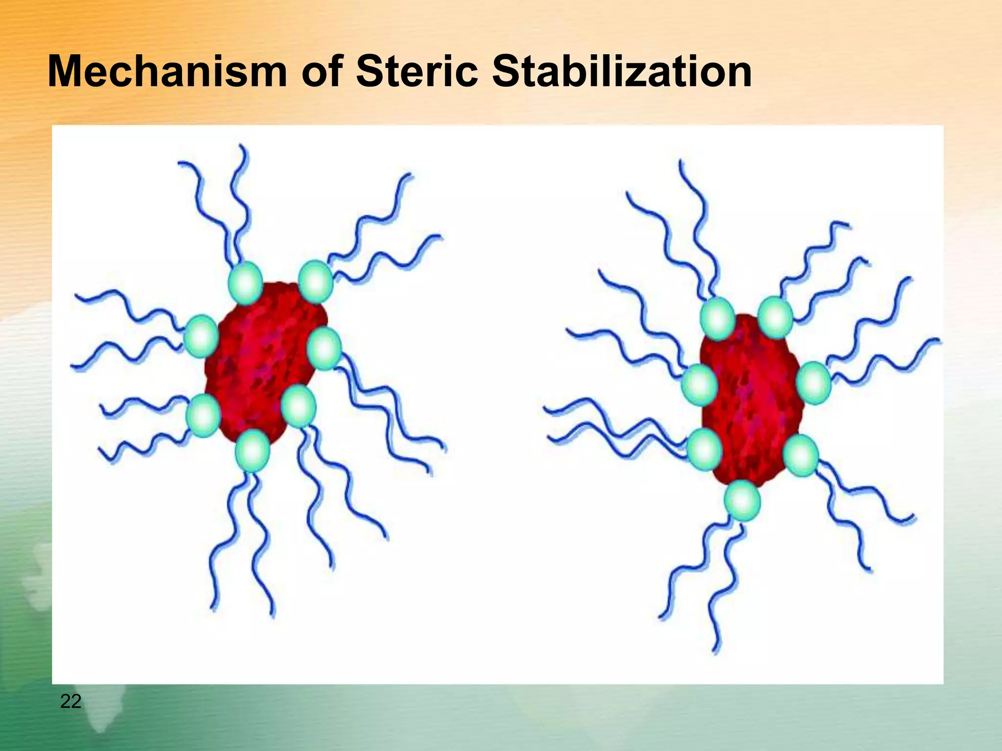 Mechanism of Steric Stabilization
22
 