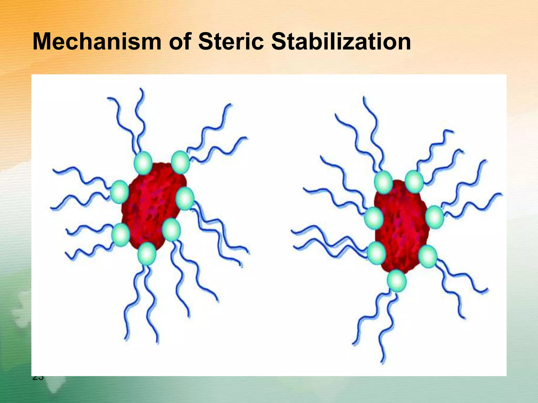 Mechanism of Steric Stabilization
23
.
 